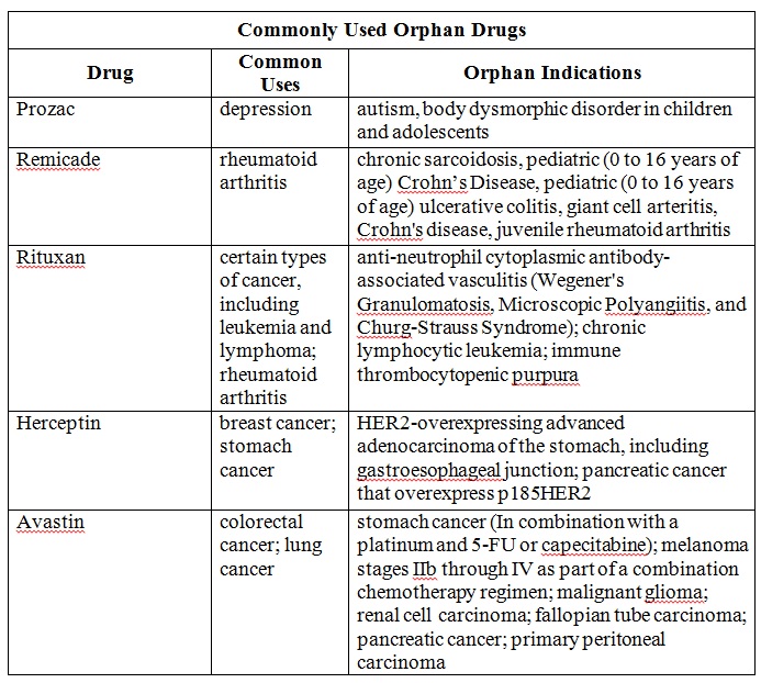 Drug Chart