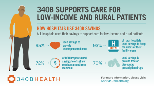 Five Ways 340B Hospitals Are Using Savings For Patients