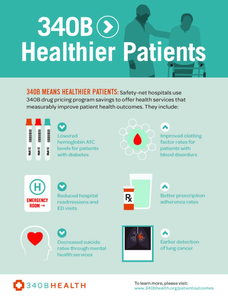 The 340B Proof Of Concept: Better Patient Health