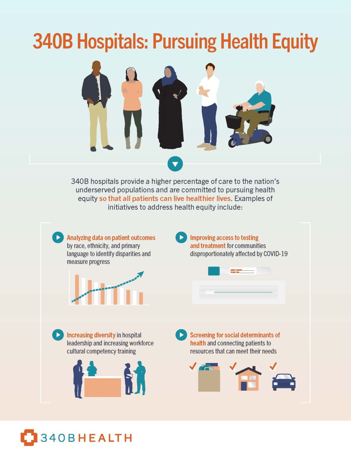 340B Hospitals On The Front Lines Of The Fight For Health Equity ...