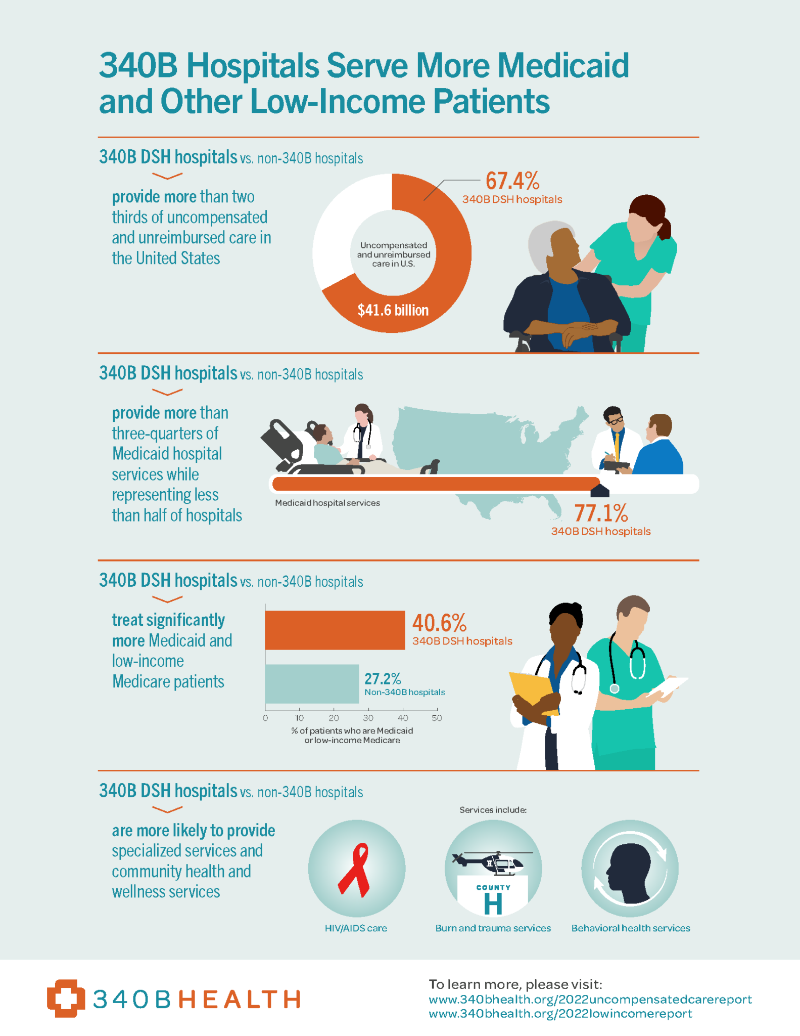 Research Continues to Illustrate 340B’s Valuable Role - 340binformed.org